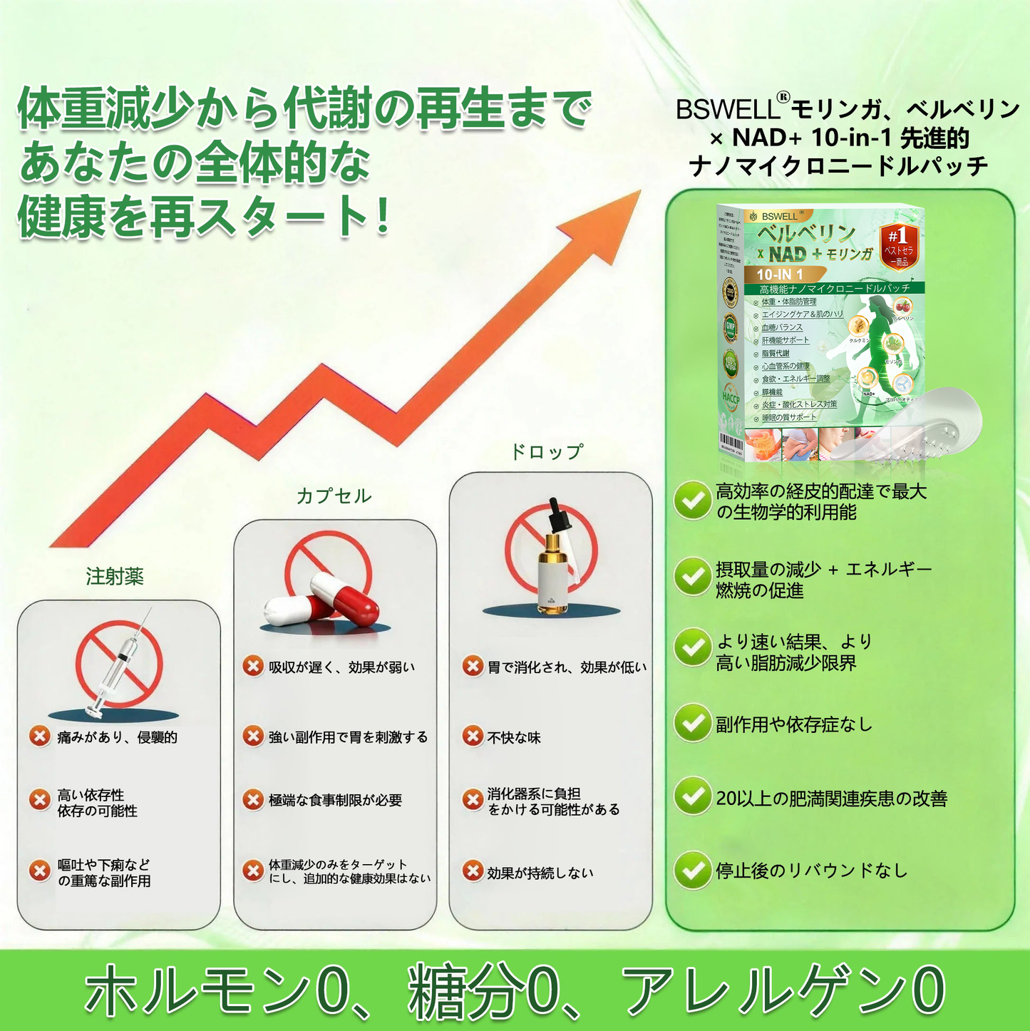 公式旗艦店 /BSWELL®＆NAD+ 10-in-1 ナノ強化フォーミュラ — 肥満、肌のたるみ、糖尿病、睡眠時無呼吸症候群、関節の悩み、その他健康上の懸念にアプローチ🌟